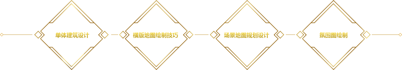 单体建筑设计,模板地图绘制技巧,场景地图规划设计,氛围图绘制
